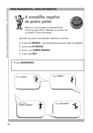 BONS PENSAMENTOS – BONS SENTIMENTOS
64
GUIA
DO
TERAPEUTA
PARA
OS
BONS
PENSAMENTOS
–
BONS
SENTIMENTOS
A armadilha negativa
de quatro partes
Pense em uma situação ou acontecimento
recente que foi difícil e desenhe ou escreva isso
no quadro “O que aconteceu”
Quando isso estava acontecendo, desenhe ou escreva:
 o que você PENSOU – que pensamentos passaram pela sua cabeça?
 como você SE SENTIU?
 como o seu CORPO MUDOU?
 o que você FEZ?
O que ACONTECEU?
 