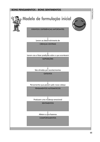 BONS PENSAMENTOS – BONS SENTIMENTOS
65
FORMULAÇÕES
Modelo de formulação inicial
 