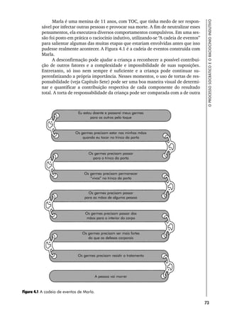 73
O
PROCESSO
SOCRÁTICO
E
O
RACIOCÍNIO
INDUTIVO
Marla é uma menina de 11 anos, com TOC, que tinha medo de ser respon-
sável por infectar outras pessoas e provocar sua morte. A fim de neutralizar esses
pensamentos, ela executava diversos comportamentos compulsivos. Em uma ses-
são foi posto em prática o raciocínio indutivo, utilizando-se “A cadeia de eventos”
para salientar algumas das muitas etapas que estariam envolvidas antes que isso
pudesse realmente acontecer. A Figura 4.1 é a cadeia de eventos construída com
Marla.
A desconfirmação pode ajudar a criança a reconhecer a possível contribui-
ção de outros fatores e a complexidade e impossibilidade de suas suposições.
Entretanto, só isso nem sempre é suficiente e a criança pode continuar su-
perenfatizando a própria importância. Nesses momentos, o uso de tortas de res-
ponsabilidade (veja Capítulo Sete) pode ser uma boa maneira visual de determi-
nar e quantificar a contribuição respectiva de cada componente do resultado
total. A torta de responsabilidade da criança pode ser comparada com a de outra
Figura 4.1 A cadeia de eventos de Marla.
Eu estou doente e passarei meus germes
para os outros pelo toque
Os germes precisam estar nas minhas mãos
quando eu tocar no trinco da porta
Os germes precisam passar
para o trinco da porta
Os germes precisam permanecer
“vivos” no trinco da porta
Os germes precisam passar
para as mãos de alguma pessoa
Os germes precisam passar das
mãos para o interior do corpo
Os germes precisam ser mais fortes
do que as defesas corporais
Os germes precisam resistir a tratamento
A pessoa vai morrer
 