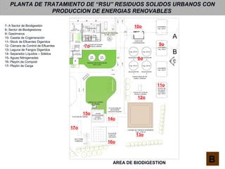 A
B
VS
SILO PARA
COMPOST
PLAYON DE
COMPOST
ORGANICO
PLAYON DE CARGA
DIGESTORES DE HºA
SOBRE TERRENO
AGUAS
NITROGENADAS
H2ONH4
Cap. 300 m³
PLATAFORMA DE
SEPARADOR
LIQUIDOS-SOLIDOS
LAGUNA DE FANGOS DIGERIDOS
Cap. 1100 m³
CABINA DE CONTROL
DE PESAJE
Cap.:270 m³
BIODIGESTOR
1
Camara de Control de
Efluente y Bombeo
Cap.:
30 m³
TANQUES RECOLECCION DE
H2O LLUVIA
CASETA DE
COGENERACION
GASOMERO
Cap.:100 m³
GASOMERO
Cap.:100 m³
GASOMERO
Cap.:100 m³
STOCK DE
EFLUENTE
DIGERIDO
Cap.:100 m³
BIODIGESTOR
2
BIODIGESTOR
4
BIODIGESTOR
3
Cap.:270 m³ Cap.:270 m³
Cap.:270 m³
Cap.:
15m³
TANQUE RECOLECCION
DE H2O LLUVIA
Camara de Control de
Efluente y Bombeo
Tablero
Elec.
Compresor
TALLER MECANICO
DEPOSITO
Tanque deRU
Vestuario
Oficina Sala de
Repuestos
LAVADO DE
CONTENEDORES
GARAGE
Camioneta - Clark
CAMARA DE
PREMEZCLA
Cap.:22 m³
Cap.:
30 m³
PLANTA DE TRATAMIENTO DE “RSU” RESIDUOS SOLIDOS URBANOS CON
PRODUCCION DE ENERGIAS RENOVABLES
BAREA DE BIODIGESTION
7- A Sector de Biodigestión
8- Sector de Biodigestores
9- Gasómeros
10- Caseta de Cogeneración
11- Stock de Efluentes Digeridos
12- Cámara de Control de Efluentes
13- Laguna de Fangos Digeridos
14- Separador Líquidos – Sólidos
15- Aguas Nitrogenadas
16- Playón de Compost
17- Playón de Carga
7o
8o
9o
11o
10o
12o
13o
14o
16o
17o
15o
 