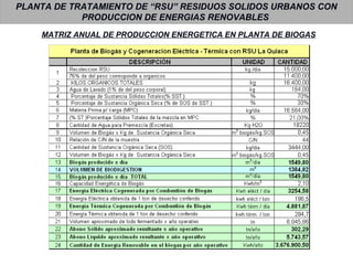 PLANTA DE TRATAMIENTO DE “RSU” RESIDUOS SOLIDOS URBANOS CON
PRODUCCION DE ENERGIAS RENOVABLES
MATRIZ ANUAL DE PRODUCCION ENERGETICA EN PLANTA DE BIOGAS
 