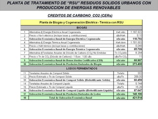 PLANTA DE TRATAMIENTO DE “RSU” RESIDUOS SOLIDOS URBANOS CON
PRODUCCION DE ENERGIAS RENOVABLES
CREDITOS DE CARBONO CO2 (CERs)
 