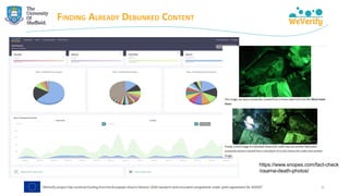 FINDING ALREADY DEBUNKED CONTENT
6
https://www.snopes.com/fact-check
/osama-death-photos/
 