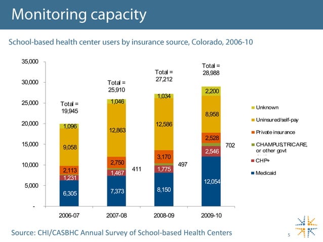 Bontrager gih monitoring the safety net_nn | PPTX | Health Insurance ...