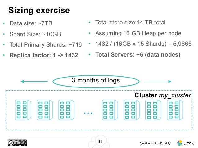 managing your black friday logs antonio bonuccelli codemotion rom