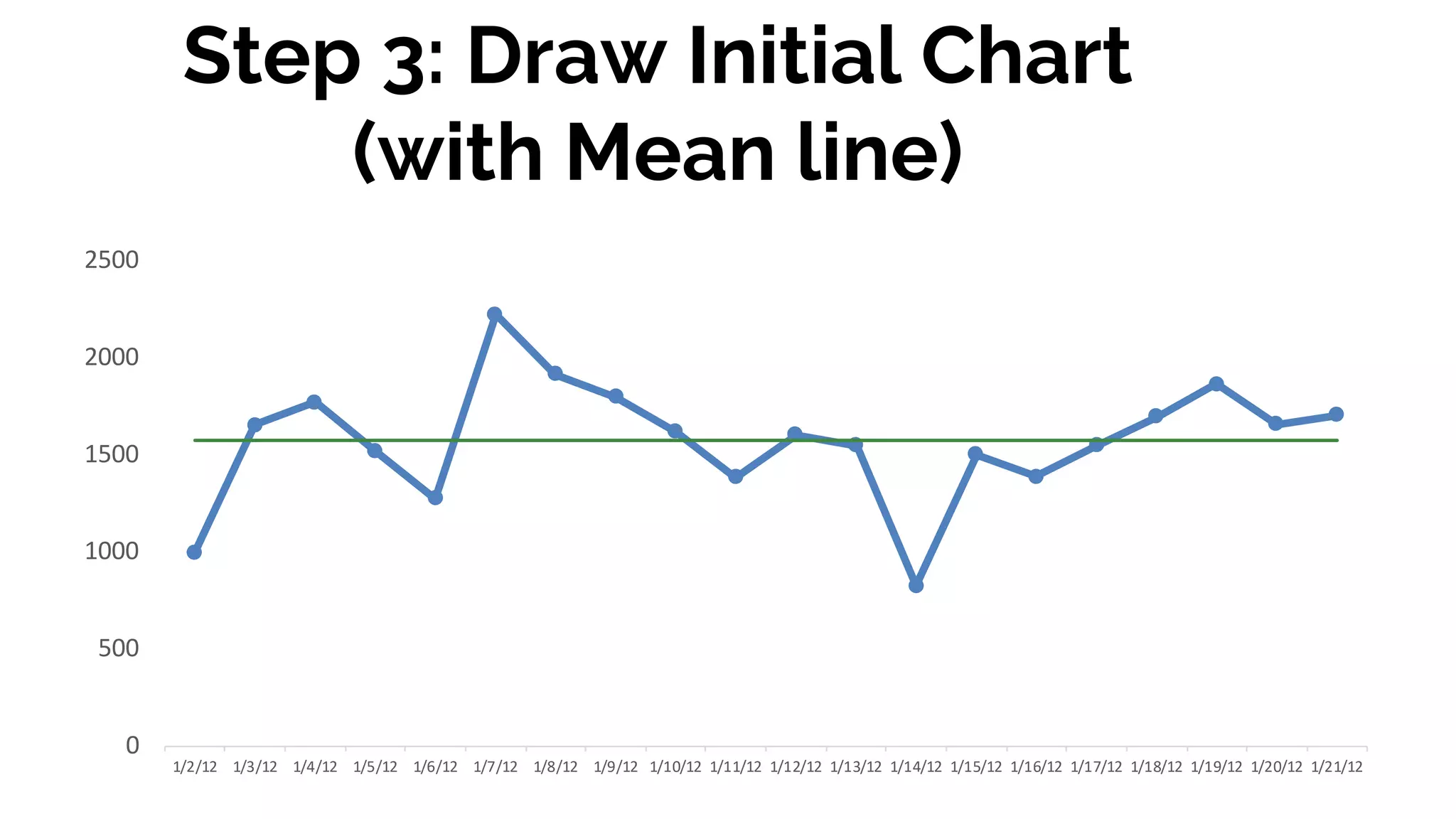 Bonus Content: How to Create a Control Chart (a.k.a. Process Behavior ...