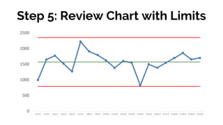 Bonus Content: How to Create a Control Chart (a.k.a. Process Behavior ...