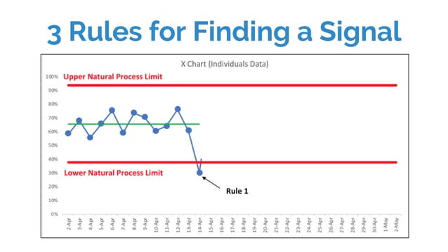 Bonus Content: How to Create a Control Chart (a.k.a. Process Behavior ...