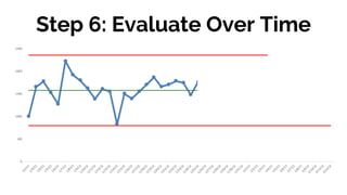 Bonus Content: How to Create a Control Chart (a.k.a. Process Behavior ...