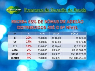Programa de Geração de RendaRECEBA 65% DE BÔNUS DE ADESÃO DISTRIBUIDOS ATÉ O 6º NÍVEL