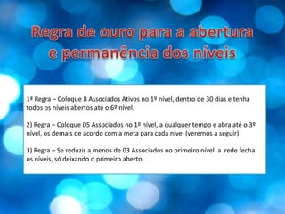 Regra de ouro para a abertura e permanência dos níveis1ª Regra – Coloque 8 Associados Ativos no 1º nível, dentro de 30 dias e tenha todos os níveis abertos até o 6º nível.2) Regra – Coloque 05 Associados no 1º nível, a qualquer tempo e abra até o 3º nível, os demais de acordo com a meta para cada nível (veremos a seguir)3) Regra – Se reduzir a menos de 03 Associados no primeiro nível  a  rede fecha os níveis, só deixando o primeiro aberto.