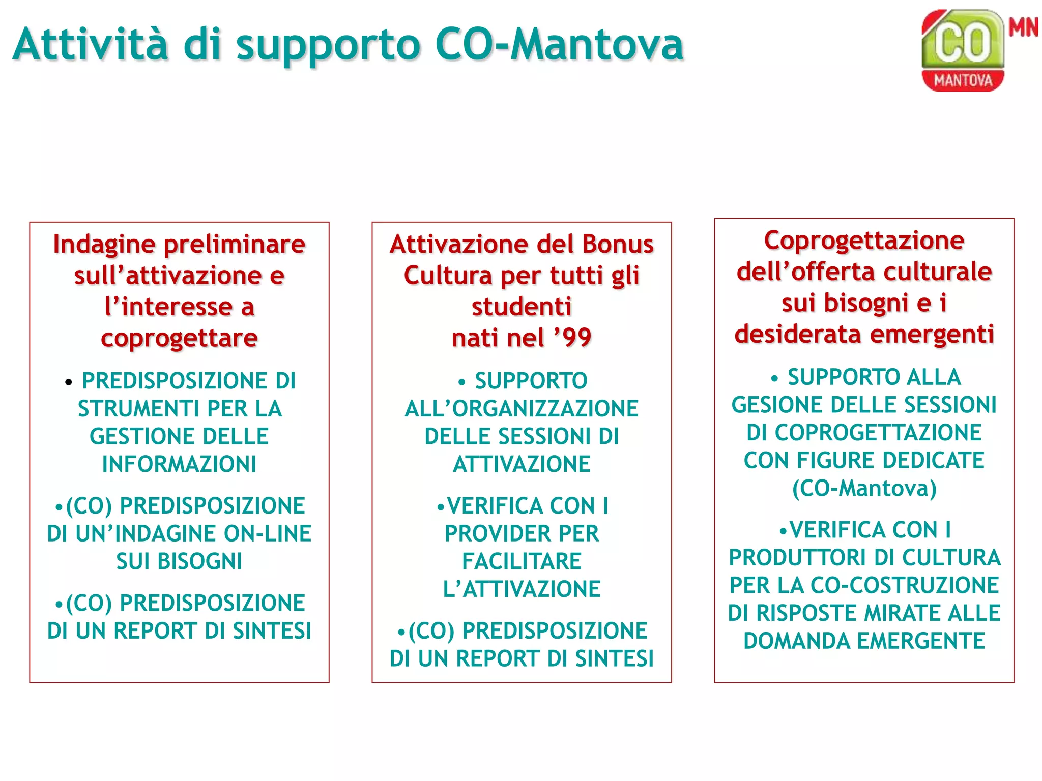 Indagine preliminare
sull’attivazione e
l’interesse a
coprogettare
• PREDISPOSIZIONE DI
STRUMENTI PER LA
GESTIONE DELLE
INFORMAZIONI
•(CO) PREDISPOSIZIONE
DI UN’INDAGINE ON-LINE
SUI BISOGNI
•(CO) PREDISPOSIZIONE
DI UN REPORT DI SINTESI
Attivazione del Bonus
Cultura per tutti gli
studenti
nati nel ’99
• SUPPORTO
ALL’ORGANIZZAZIONE
DELLE SESSIONI DI
ATTIVAZIONE
•VERIFICA CON I
PROVIDER PER
FACILITARE
L’ATTIVAZIONE
•(CO) PREDISPOSIZIONE
DI UN REPORT DI SINTESI
Coprogettazione
dell’offerta culturale
sui bisogni e i
desiderata emergenti
• SUPPORTO ALLA
GESIONE DELLE SESSIONI
DI COPROGETTAZIONE
CON FIGURE DEDICATE
(CO-Mantova)
•VERIFICA CON I
PRODUTTORI DI CULTURA
PER LA CO-COSTRUZIONE
DI RISPOSTE MIRATE ALLE
DOMANDA EMERGENTE
Attività di supporto CO-Mantova
 