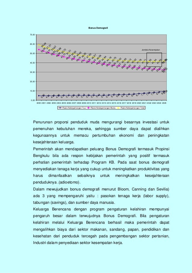 Proyeksi penduduk indonesia 2015 - 2045 hasil supas 2015 picture