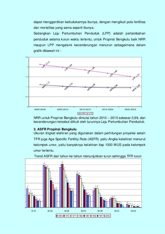 Jumlah penduduk indonesia 2020 berdasarkan usia image