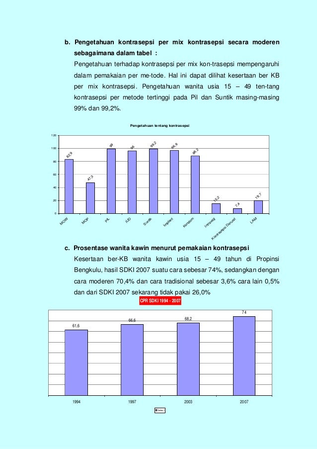 Transisi demografi pdf picture