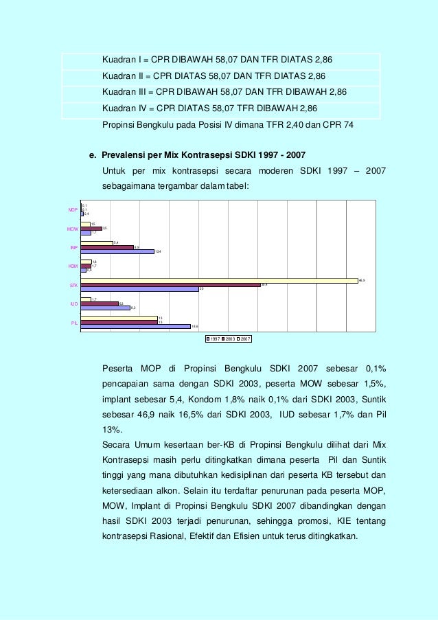 Makalah demografi picture