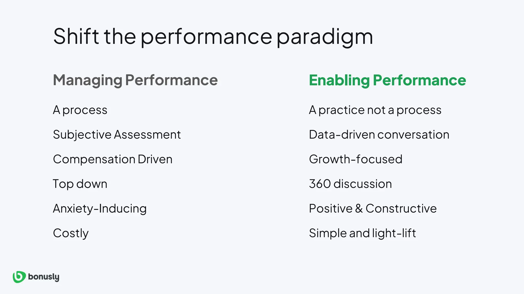 Shift the performance paradigm
Managing Performance Enabling Performance
A process
A process A practice not a process
Subjective Assessment
Subjective Assessment Data-driven conversation
Compensation Driven
Compensation Driven Growth-focused
Top down
Top down 360 discussion
Anxiety-Inducing
Anxiety-Inducing Positive & Constructive
Costly
Costly Simple and light-lift
 