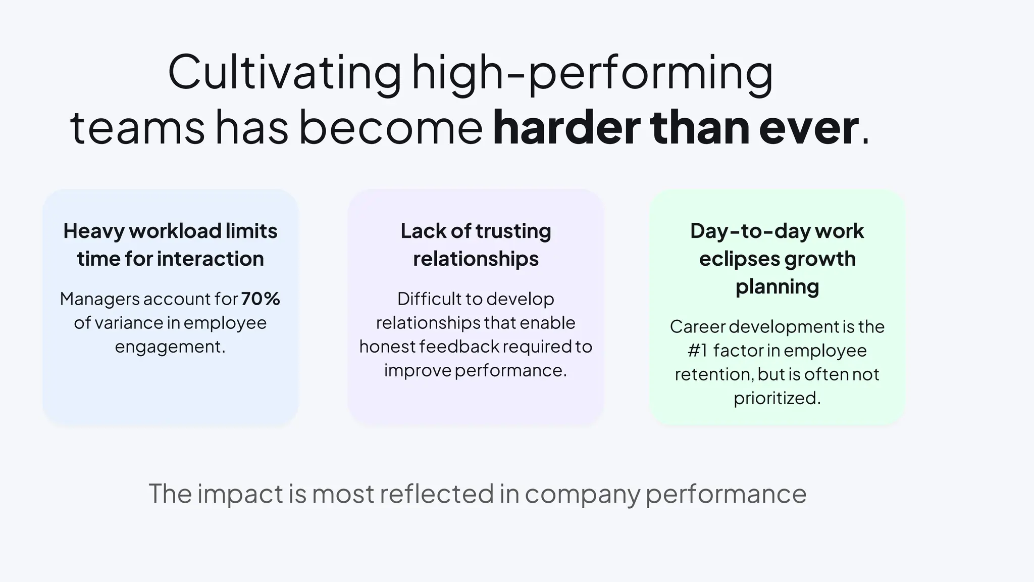 Cultivating high-performing
teams has become harder than ever.
Heavy workload limits
time for interaction
Managers account for 70%
of variance in employee
engagement.
Lack of trusting
relationships
Difficult to develop
relationships that enable
honest feedback requiredto
improveperformance.
Day-to-day work
eclipses growth
planning
Career developmentis the
#1 factor in employee
retention,but is often not
prioritized.
The impact is most reflected in company performance
 