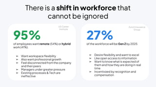 Workforce Vs Work Excel Engage, Empower, Excel: Transforming Performance in the New Era of Work ...
