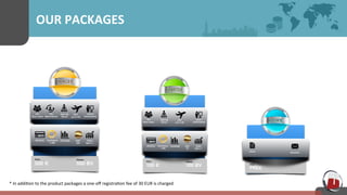 OUR 
PACKAGES 
* 
In 
addiLon 
to 
the 
product 
packages 
a 
one-­‐off 
registraLon 
fee 
of 
30 
EUR 
is 
charged 
 