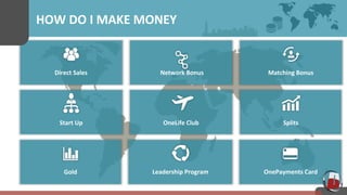 HOW 
DO 
I 
MAKE 
MONEY 
Direct 
Sales 
Network 
Bonus 
Matching 
Bonus 
Start 
Up 
OneLife 
Club 
Splits 
Gold 
Leadership 
Program 
OnePayments 
Card 
 