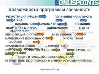 Возможности программы лояльности
 РЕГИСТРАЦИЯ УЧАСТНИКА        ПОЛУЧЕНИЕ НАЧАЛЬНОГО
   СТАТУСА
      НАКОПЛЕНИЕ СТАТУСНЫХ ОЧКОВ         ПРОМОЦИЯ
 ПОЛУЧЕНИЕ СТАТУСА       КОНВЕРТАЦИЯ        ТРАТИТ
   НАКОПЛЕНИЯ
РЕГИСТРАЦИЯ ПАРТНЕРА        РАЗМЕЩЕНИЕ ПОЗИЦИЙ
НАЧИСЛЕНИЕ БОНУСНЫХ ОЧКОВ         ОФОРМЛЕНИЕ
   ЗАКАЗОВ
ПРОВЕДЕНИЕ АКЦИЙ        СТАНОВИТСЯ
   ПРИВИЛЕГИРОВАННЫМ
СИСТЕМА     ПРОВЕРКА РЕГИСТРАЦИЙ     ПОДТВЕРЖДЕНИЕ
  ТРАНЗАКЦИЙ
       ПЕЧАТЬ И РАССЫЛКА ПЛАСТИКОВЫХ КАРТ
ОБЕСПЕЧЕНИЕ БЕЗОПАСНОСТИ И ЗАЩИТА ОТ МОШЕННИЧЕСТВА


                    www.bonuspoints.by
 