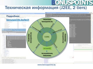 Техническая информация (J2EE, 2 tiers)
Подробнее:
bonuspoints.by/tech




                      www.bonuspoints.by
 