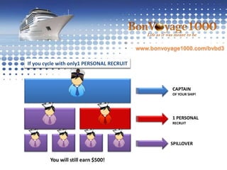 This is your initial BON VOYAGE MATRIXCAPTAINOF YOUR SHIP!YOUR 2 LINE1st GENERATIONYOUR 4 LINE2nd GENERATIONwww.bonvoyage1000.com/bvbd3