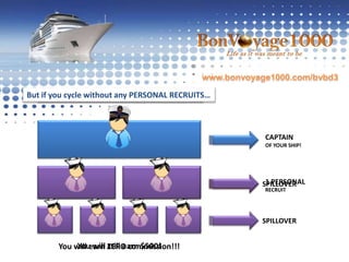 www.bonvoyage1000.com/bvbd3First you must qualify yourself with 2 PERSONAL RECRUITSThis is your initial BON VOYAGE MATRIXCAPTAINOF YOUR SHIP!YOUR 2 LINE1st GENERATIONPERSONAL RECRUITSYOUR 4 LINE2nd GENERATION