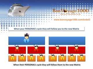 www.bonvoyage1000.com/bvbd3There are many ways to get this done!CAPTAINOF YOUR SHIP!PERSONAL RECRUITSPERSONAL RECRUITSTHEIRPERSONAL RECRUITSYou can fill the Matrix with PERSONAL RECRUITSYour PERSONAL’s can recruit their own PERSONAL’s