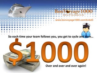 www.bonvoyage1000.com/bvbd3There are many ways to get this done!CAPTAINOF YOUR SHIP!PERSONAL RECRUITSTHEIRPERSONAL RECRUITSSPILLOVERYour PERSONAL’s can recruit their own PERSONAL’sYou can get SPILLOVER from your up-line or down-line
