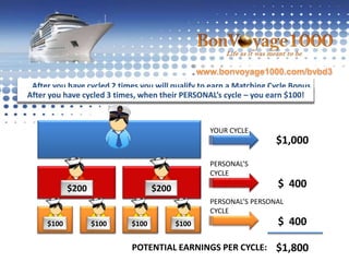 www.bonvoyage1000.com/bvbd3There are many ways to get this done!If you cycle with only1 PERSONAL RECRUITCAPTAINOF YOUR SHIP!1 PERSONAL RECRUITSPILLOVERYou will still earn $500!