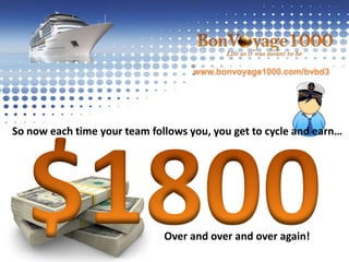 www.bonvoyage1000.com/bvbd3If you cycle with only1 PERSONAL RECRUITBut if you cycle without any PERSONAL RECRUITS…CAPTAINOF YOUR SHIP!1 PERSONAL RECRUITSPILLOVERSPILLOVERYou will still earn $500!You will earn ZERO commission!!!