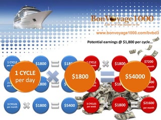 www.bonvoyage1000.com/bvbd3But if you cycle without any PERSONAL RECRUITS…You can cycle with ANY combination of RECRUITSCAPTAINOF YOUR SHIP!And each timeyou will earn…$1000SPILLOVERSPILLOVEROVER and OVER again!You will earn ZERO commission!!!