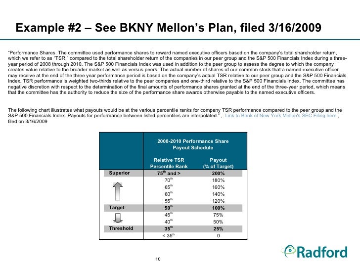 Tsr stock options