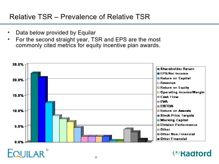 Tsr stock options