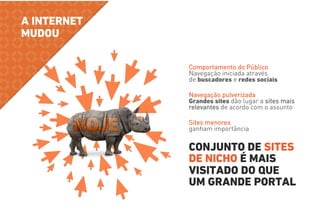 A INTERNET 
MUDOU 
ANTES 
Comportamento do Público 
Navegação iniciada através 
de buscadores e redes sociais 
Navegação pulverizada 
Grandes sites dão lugar a sites mais 
relevantes de acordo com o assunto 
Sites menores 
ganham importância 
CONJUNTO DE SITES 
DE NICHO É MAIS 
VISITADO DO QUE 
UM GRANDE PORTAL 
 