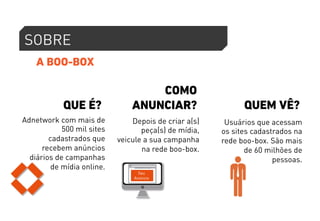 SOBRE 
A BOO-BOX 
QUE É? 
COMO 
ANUNCIAR? QUEM VÊ? 
Adnetwork com mais de 
500 mil sites 
cadastrados que 
recebem anúncios 
diários de campanhas 
de mídia online. 
Depois de criar a(s) 
peça(s) de mídia, 
veicule a sua campanha 
na rede boo-box. 
Usuários que acessam 
os sites cadastrados na 
rede boo-box. São mais 
de 60 milhões de 
pessoas. 
 