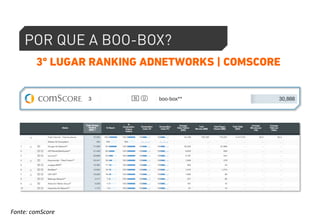 POR QUE A BOO-BOX? 
3º LUGAR RANKING ADNETWORKS | COMSCORE 
Fonte: 
comScore 
 