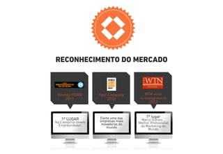 RECONHECIMENTO DO MERCADO 
WTA world 
technology awards 
2013 
Fast Company 
2012 
Revista PEGN 
2011 
1º LUGAR 
Na Categoria Jovem 
Empreendedor. 
Eleita uma das 
empresas mais 
inovadoras do 
mundo 
1º lugar 
Marco Gomes _ 
Melhor Profissional 
de Marketing do 
Mundo 
 