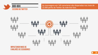 Seeding no twitter
Boo-box
28
Impactando mais de
9 milhões de seguidores
As mensagens em 140 caracteres são disparadas nos mais de
22.000 perfis de Twitter da rede boo-box.
 