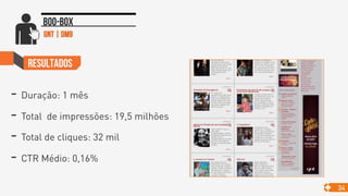 >
ResultadoS
- Duração: 1 mês
- Total de impressões: 19,5 milhões
- Total de cliques: 32 mil
- CTR Médio: 0,16%
34
Boo-box
gnt | dm9
 