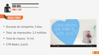 >
Resultados
- Duração da campanha: 3 dias
- Total de impressões: 2,2 milhões
- Total de cliques: 14 mil
- CTR Médio: 0,64%
40
Boo-box
OMO | F.Biz
 