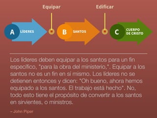 LÍDERESA SANTOSB CUERPO
DE CRISTOC
– John Piper
Los líderes deben equipar a los santos para un ﬁn
especíﬁco, "para la obra del ministerio,". Equipar a los
santos no es un ﬁn en sí mismo. Los líderes no se
detienen entonces y dicen: "Oh bueno, ahora hemos
equipado a los santos. El trabajo está hecho". No,
todo esto tiene el propósito de convertir a los santos
en sirvientes, o ministros.
Equipar Edificar
 