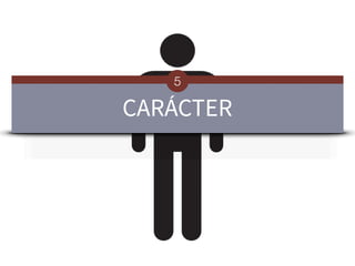 HÁBITOS
4
CONDUCTAS
3
CONVICCIONES
2
CARÁCTER
5
 