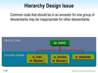 Hierarchy Design Issue Common code that should be in an ancestor for one group of descendants may be inappropriate for other descendants: Abstract class Concrete classes {w_main} w_cust of_Resize( ) w_invoice of_Resize( ) w_response 