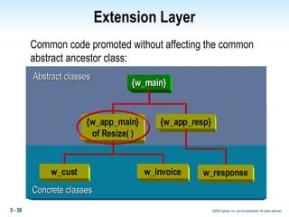 Extension Layer Common code promoted without affecting the common abstract ancestor class: Abstract classes {w_main} Concrete classes {w_app_main} of Resize( ) {w_app_resp} w_cust w_invoice w_response 