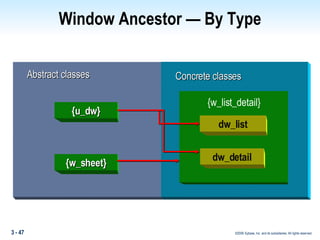 Window Ancestor — By Type {u_dw} {w_sheet} Abstract classes Concrete   classes dw_list dw_detail {w_list_detail} 