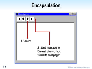 Encapsulation 1. Clicked! 2. Send message to DataWindow control: "Scroll to next page" 