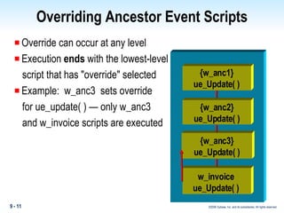 Overriding Ancestor Event Scripts Override can occur at any level Execution  ends  with the lowest-level script that has "override" selected Example:  w_anc3  sets override for ue_update( ) — only w_anc3  and w_invoice scripts are executed {w_anc1} ue_Update( ) {w_anc1} ue_Update( ) {w_anc2} ue_Update( ) {w_anc3} ue_Update( ) w_invoice ue_Update( ) 